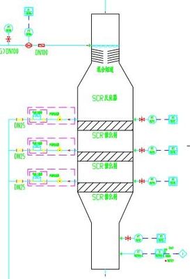 Beli Sistem Penghapusan Nitrogen Oksida SCR Pengurangan Katalitik Selektif Nox pembuatan online