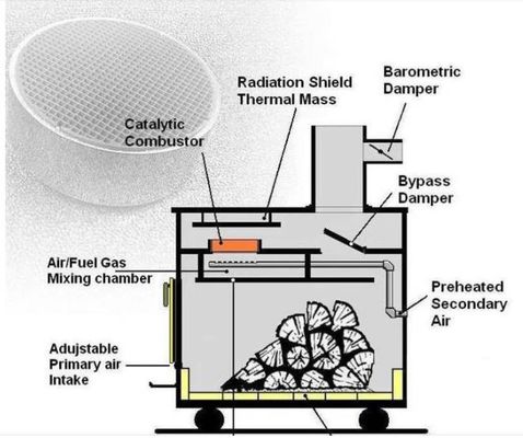 Beli 300 Cpsi Removal VOC Catalyst Lower Ignition Point Catalytic Combustor Untuk Kompor Kayu pembuatan online